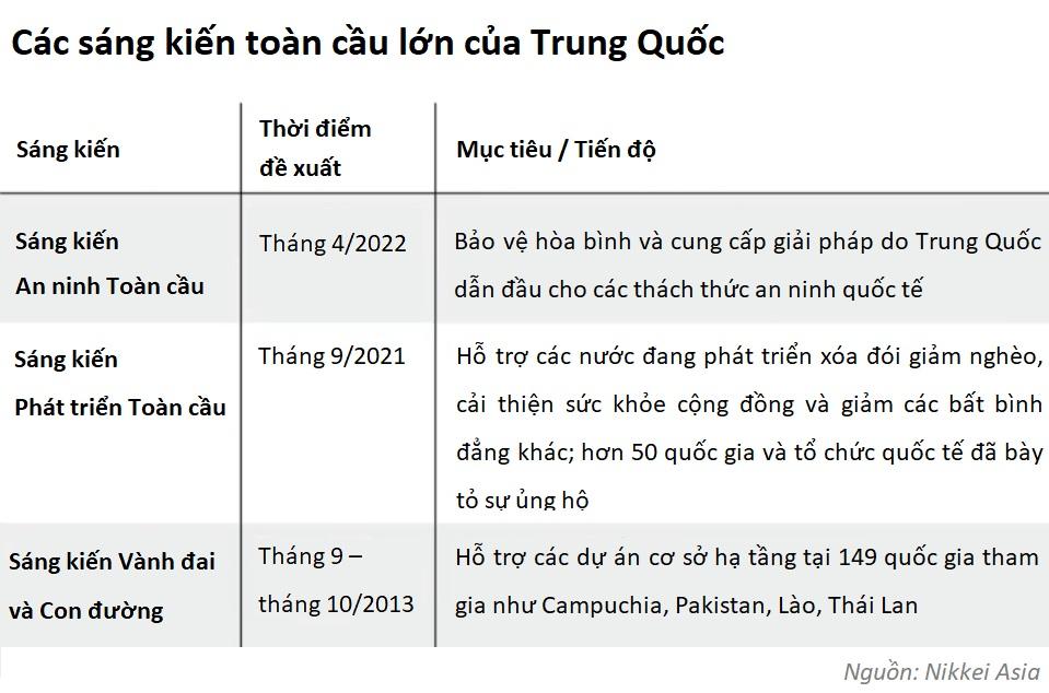 https://nghiencuuquocte.org/wp-content/uploads/2022/11/36.-Chinas-Global-Security-Initiative-Xis-wedge-in-the-U.S.-led-order-2-edit.jpg