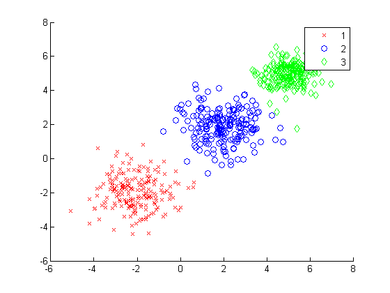 class_clustering.evaluation.daviesbouldinevaluation_plot4.png
