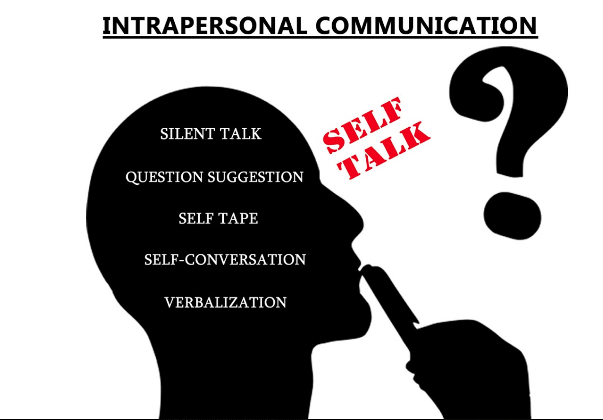 intrapersonal dialogue