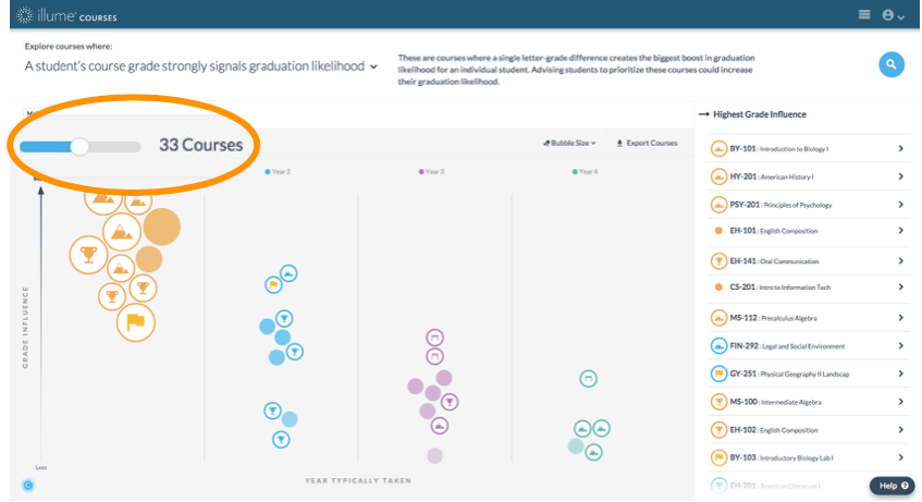The highlighted area shows the slider where you can determine the number of courses to appear in the graph.