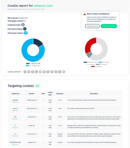 Best Free Cookie Checker for Websites [2022]