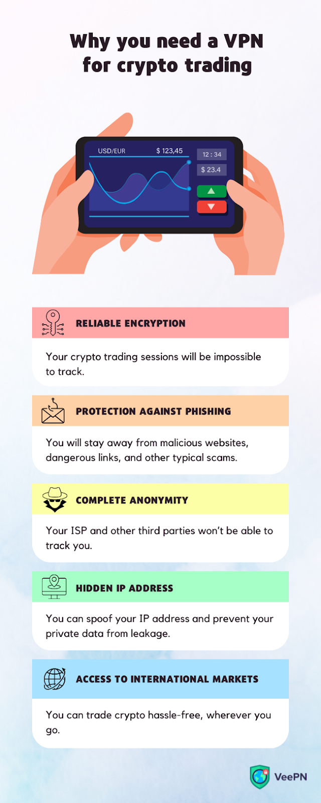 Reasons why you need a VPN for crypto trading.