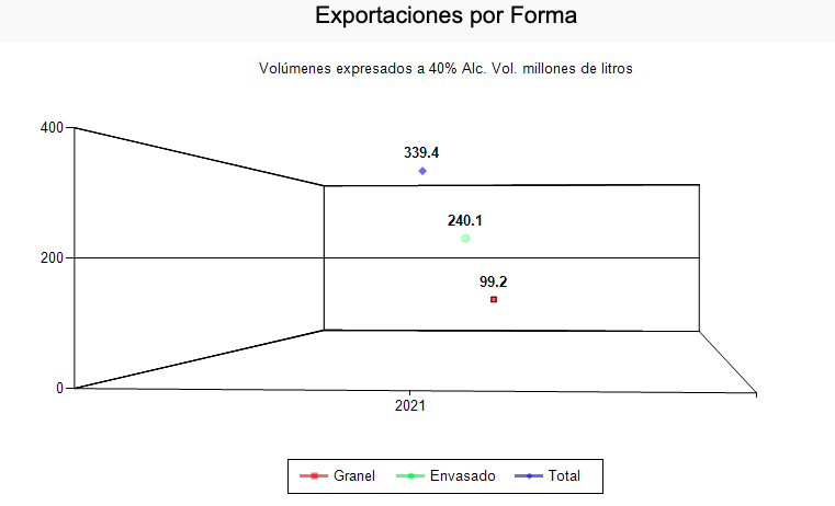 exportacion de tequila