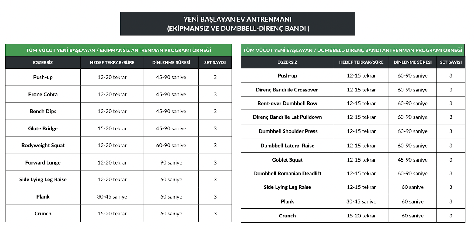 Evde Antrenman Nasıl Yapılır?