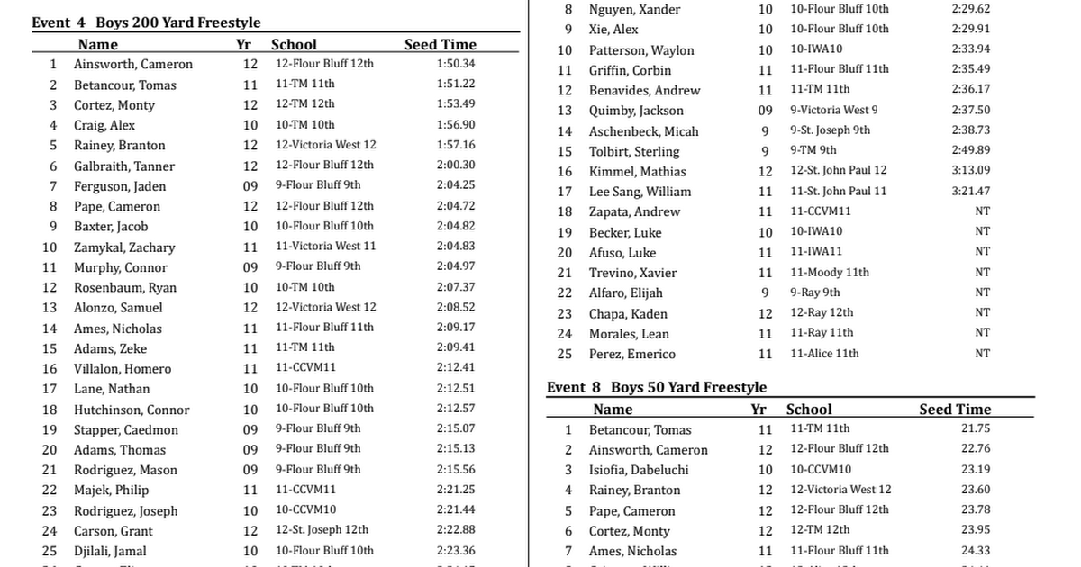 class meet psych sheet for boys.pdf Google Drive