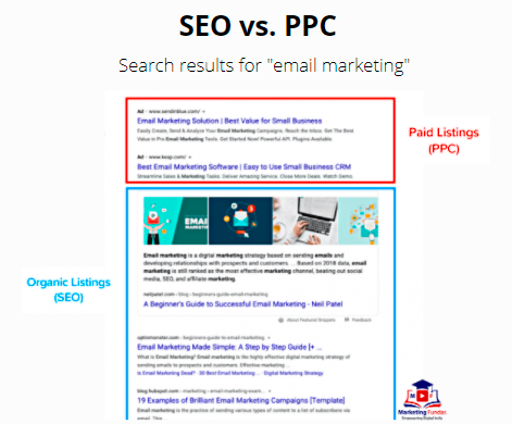  difference between SEO and SEM