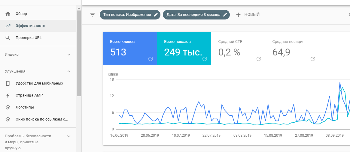 как проверить трафик из поиска через Google Search Console