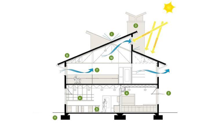 Thông gió tự nhiên cho nhà phố và giải pháp - Green Tiles