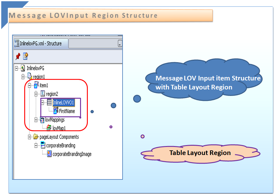 Inline LOV search page structure in OAF