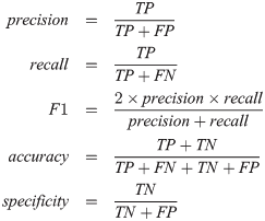 Tensorflow Precision / Recall / F1 score and Confusion matrix ...