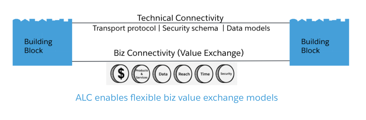 Technical connectivity