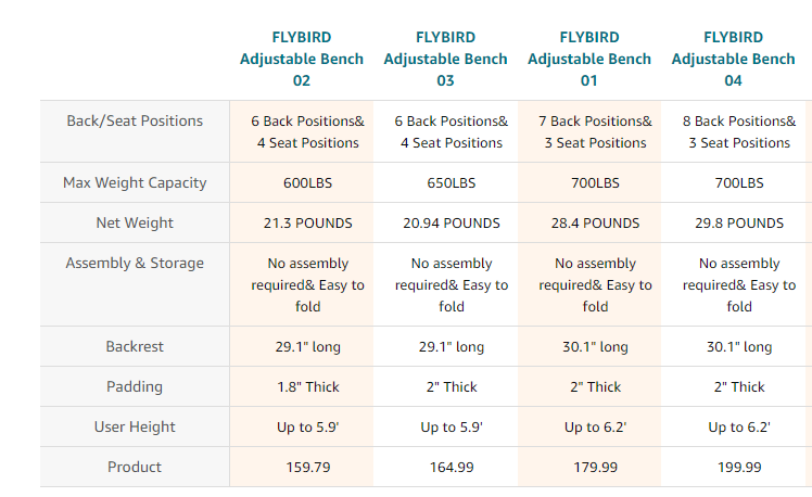 Comparision of various adjustable benches by Flybird