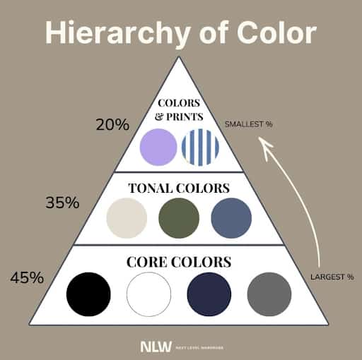 Hierarchy Of Color By Next Level Wardrobe