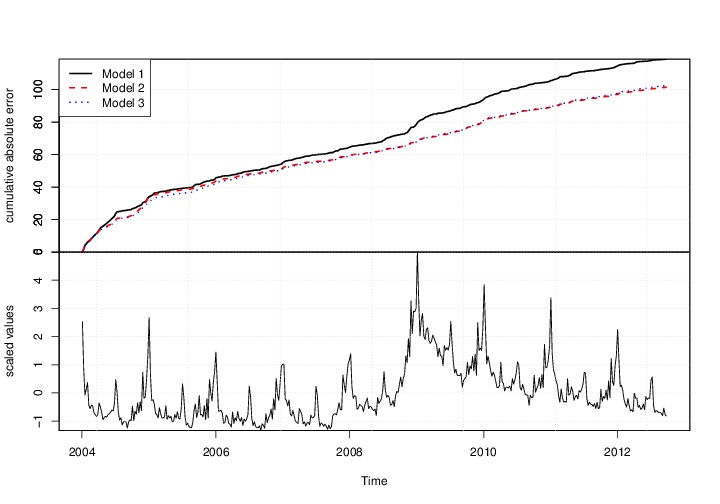 iclaims-compare-models.png