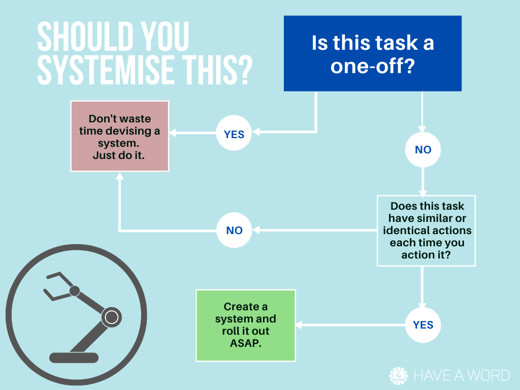 system decision tree for freelance businesses