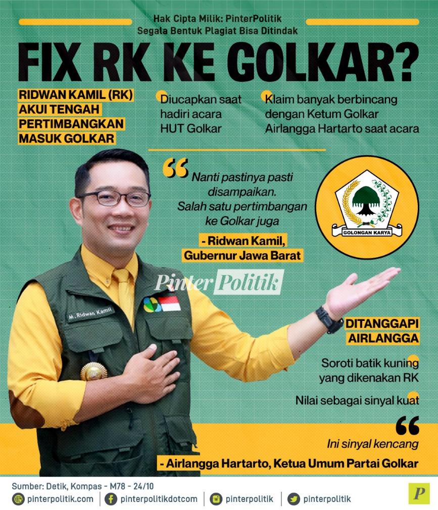 Fix Ridwan Kamil RK ke Golkar