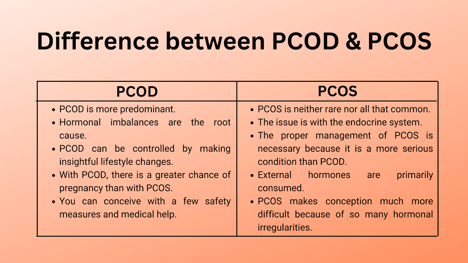 PCOS VS PCOD