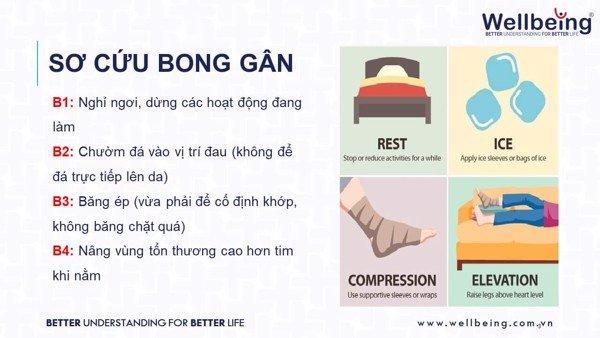 wellbeing-bong-gan