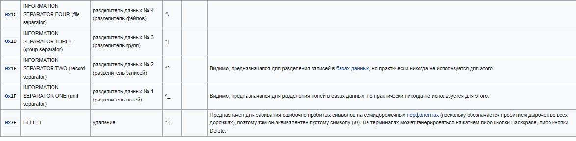 Символы управления в программировании