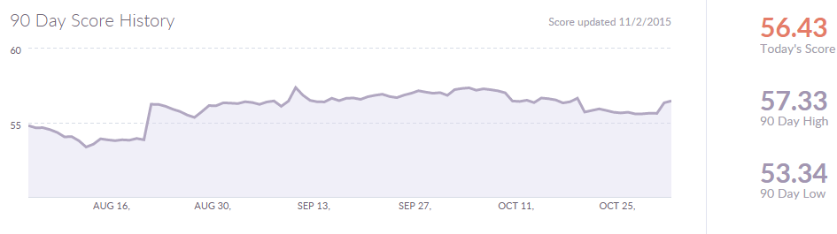 Klout graph.png