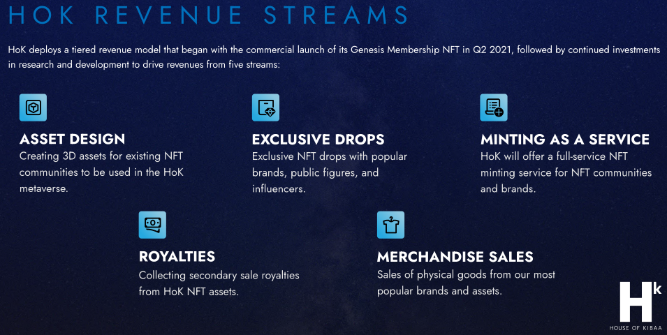 Looking Glass Labs (NEO:NFTX)