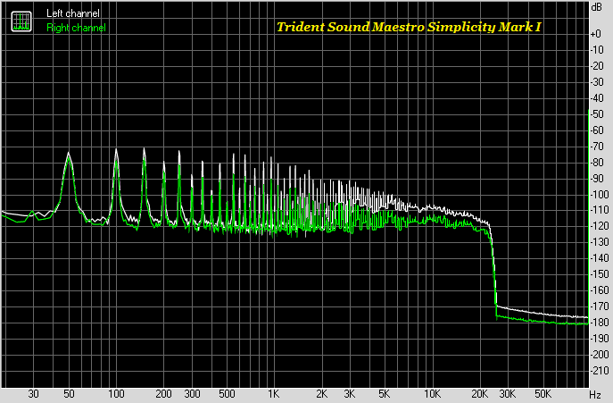 D:\HiFi Cinema - моя работа\1. Trident Sound TM\3. Trident Sound - info\Характеристики Trident Sound Maestro Simplicity Mark I\Noise_маестро.png