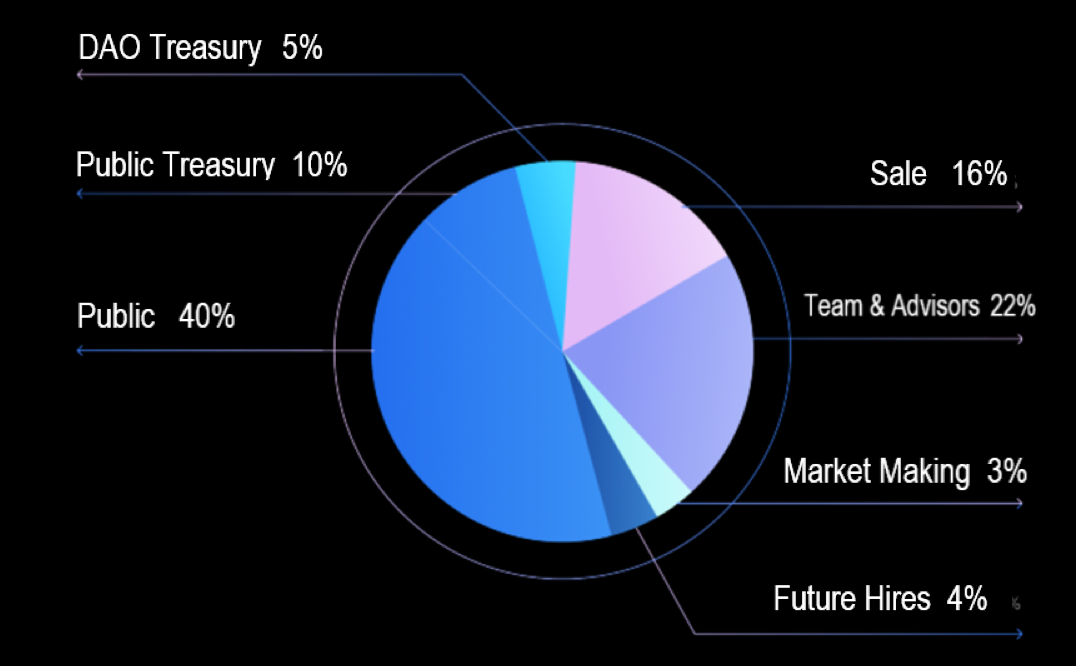 Cardano with Optim Finance, what is optimal financing, ada finance, what is optim, What is optimizing the allocation - Ada Pulse