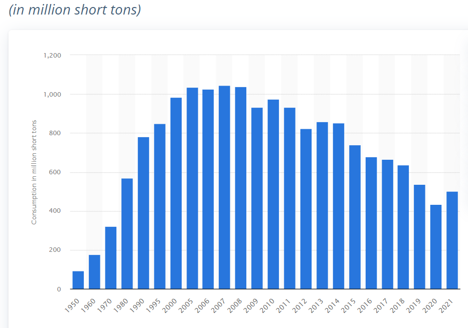 Chart, bar chart, histogram

Description automatically generated