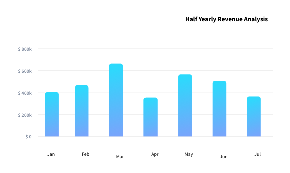 Fusion Charts screenshot