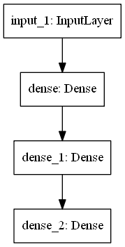 Creating Deep Learning Model with Keras Functional API