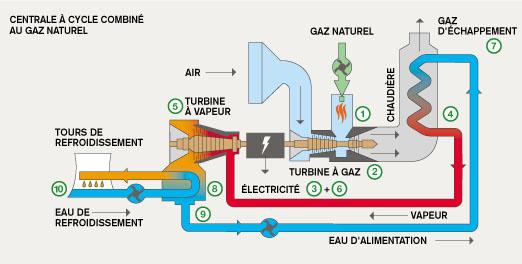 centrale à  cycle combinée