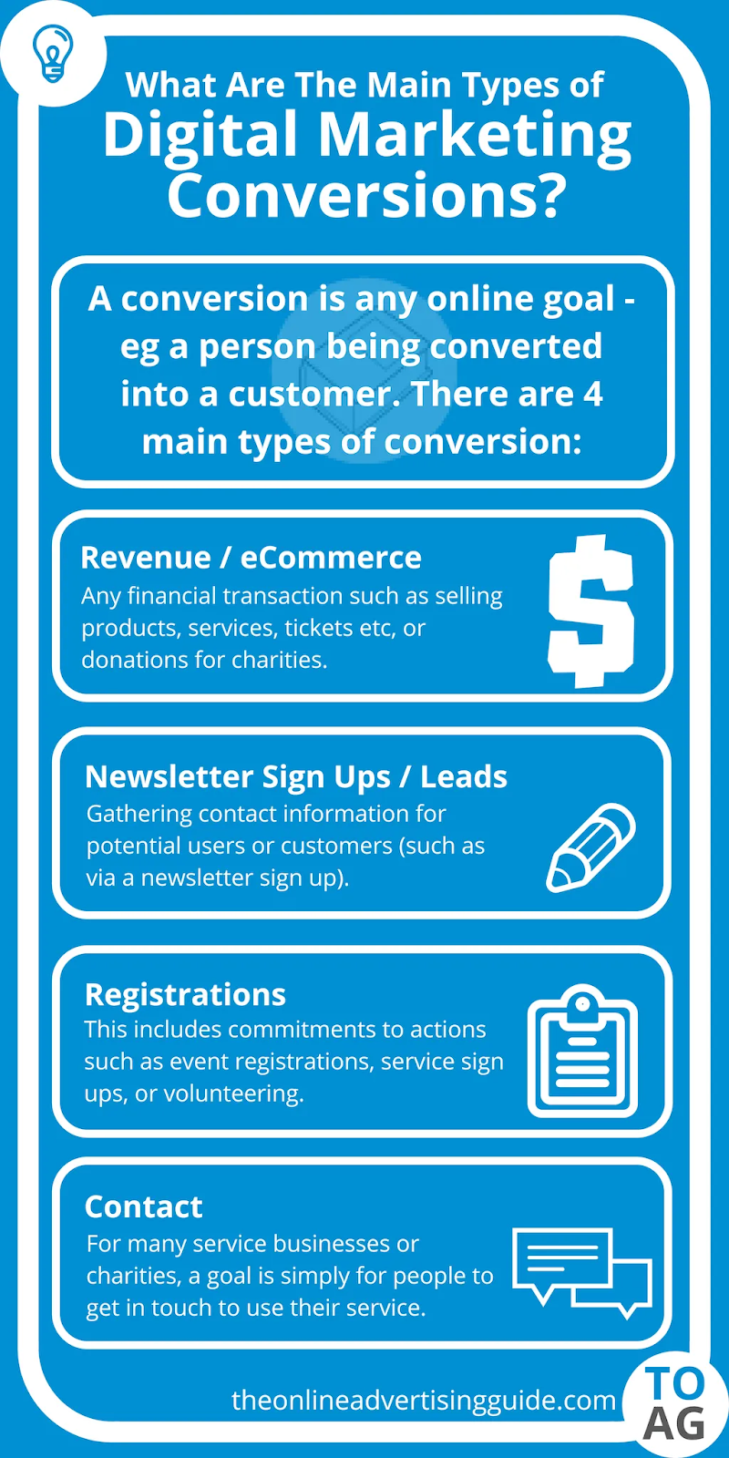 An infographic that details some  of the different types of conversions, including: revenue, sign ups, registrations, leads, and contact. 