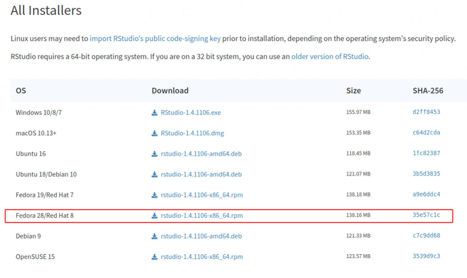 Download RStudio on Fedora. Source: uedufy.com