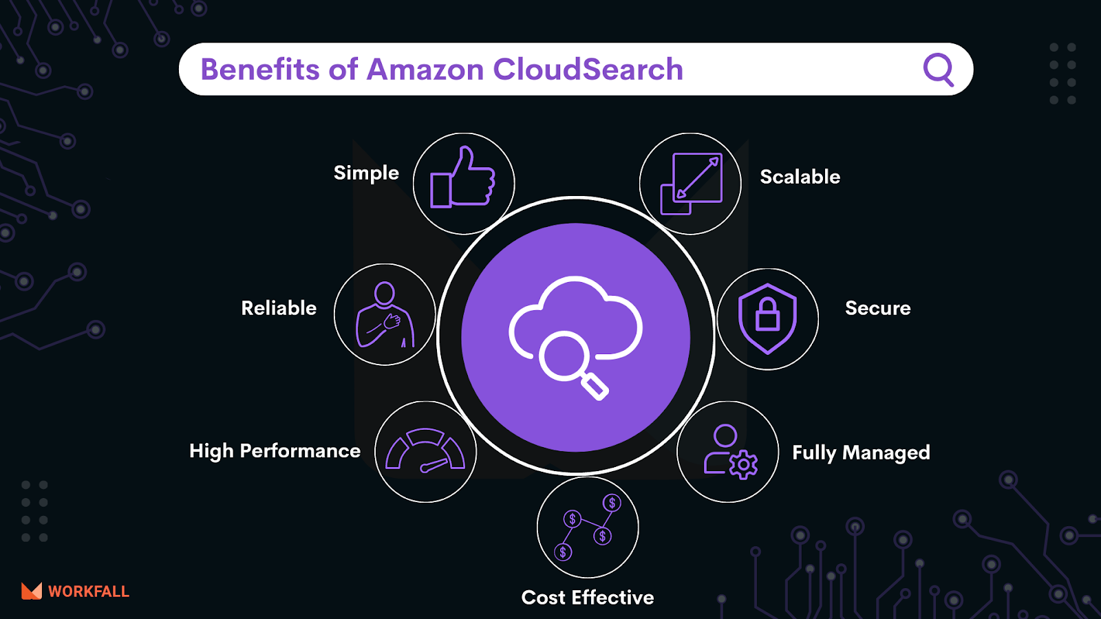 Benefits of Amazon CloudSearch