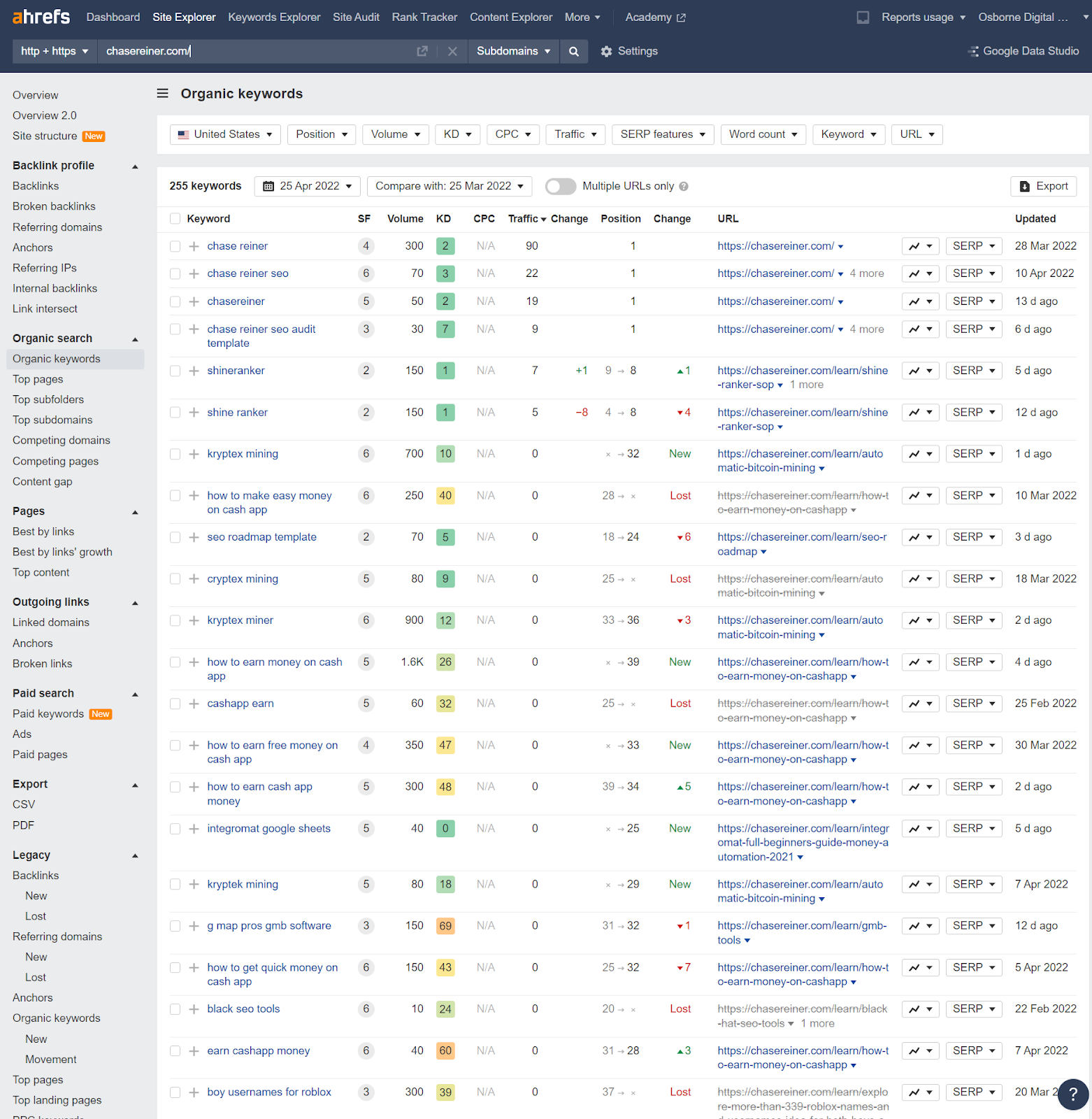 ahrefs traffic checker vs shine ranker