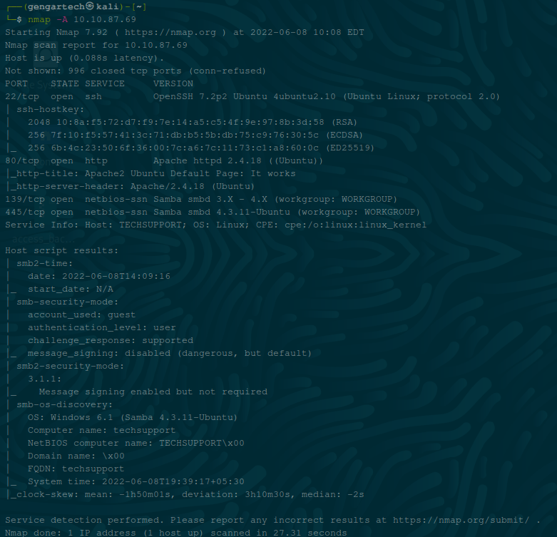 (gengartech@kali) — 
nmap -A 10.10. 87.69 
Starting Nmap 7 .92 ( https://nmap.org ) at 2022—06—08 20:08 EDT 
Nmap scan report f or L". 10.87.69 
Yost is up (0.088s latency) 
Not shown: 996 closed t cp ports (conn—refused) 
STATE SERVICE 
22/ t cp open ssh 
ssh—hostkey: 
VERSION 
OpenSSY 7 .2p2 Ubuntu 4ubuntu2.iO (Ubuntu Linux; 
protocol 2.0) 
2048 (RSA) 
256 (ECDSA) 
256 (ED25519) 
80/ t cp open 
'_http—t±tle: 
139/ t cp open 
445/ t cp open 
Service Info: 
ht tp 
Apache httpd 2 . 4.18 (Obuntu)) 
Apache2 Obuntu Default ? age: It works 
'_http—server—header: Apache/ 2.4 . 18 (Obuntu) 
Samba smbd 3 ..X — 4 . X (workgroup: WORKGROU?) 
netbios—ssn Samba smbd 4 . 3 . IL—Ubuntu (workgroup: WORKGROUP) 
Yost: OS: Linux; C?E: 
Yost script results: 
smb2—time : 
date: 
start_date: N/A 
account _ used: guest 
authentication level: user 
challenge _ response: supported 
message _ signing: disabled (dangerous, 
but default) 
Message signing enabled but not required 
OS: Windows 6.1 (Samba 4 . 3.11—0buntu) 
Computer name: techs upport 
NetBios computer name: 
Domain name: IxOO 
FODN: techsupport 
system time: 
: —Lh50mOLs, deviation: 3hIOm30s, median: 
clock—skew: mean 
Service detection performed. ? lease report any 
Nmap done: I? address host up) 
scanned ± n 
incorrect results at https://nmap . org'submit/ 
27.31 seconds