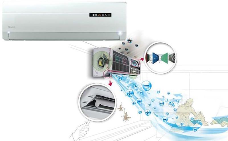 Máy lạnh lọc không khí