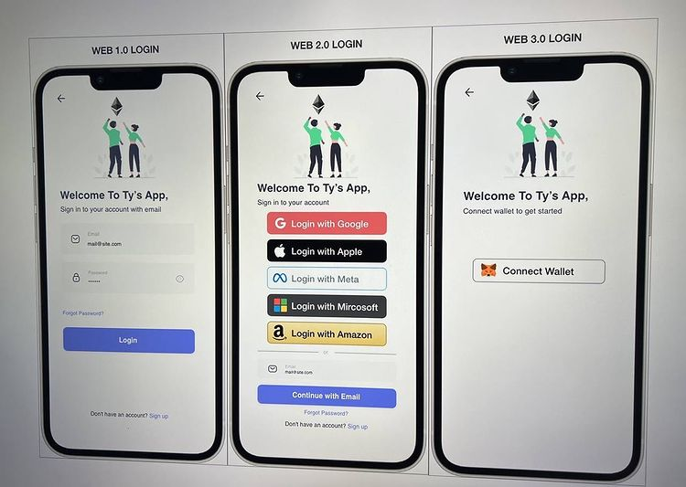 Telas de entrada em comunidades na web 1.0, web 2.0 e web 3.0