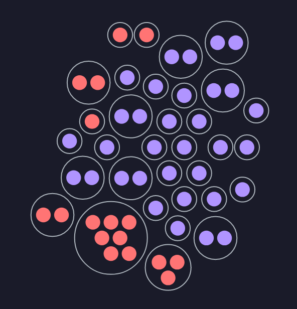 The bubble diagram shows which VMs are hosted on the same physical machine.