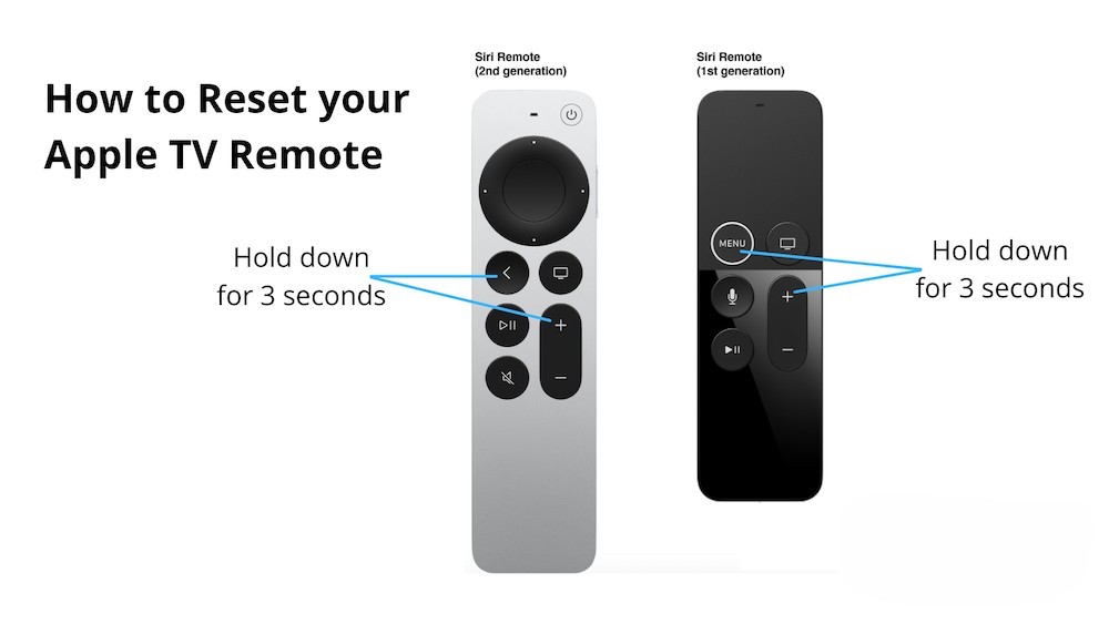 Restart Your Remote if your apple tv not  working