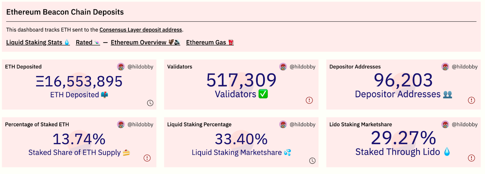 Ethereum Beacon Chain Deposits