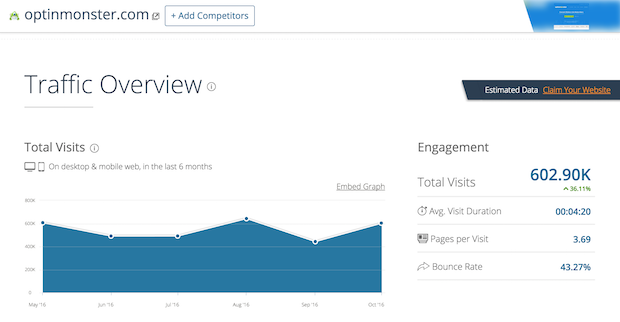 график с ежемесячной посещаемостью из Google Analytics  по кейсу как увеличить посещаемость сайта до 600 000 пользователей в месяц