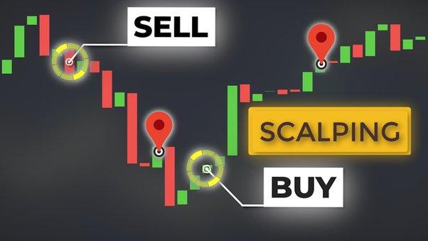 What is your trading strategy which has 90% accuracy? - Quora