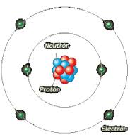 Resultado de imagen de foto de atomo de carbono