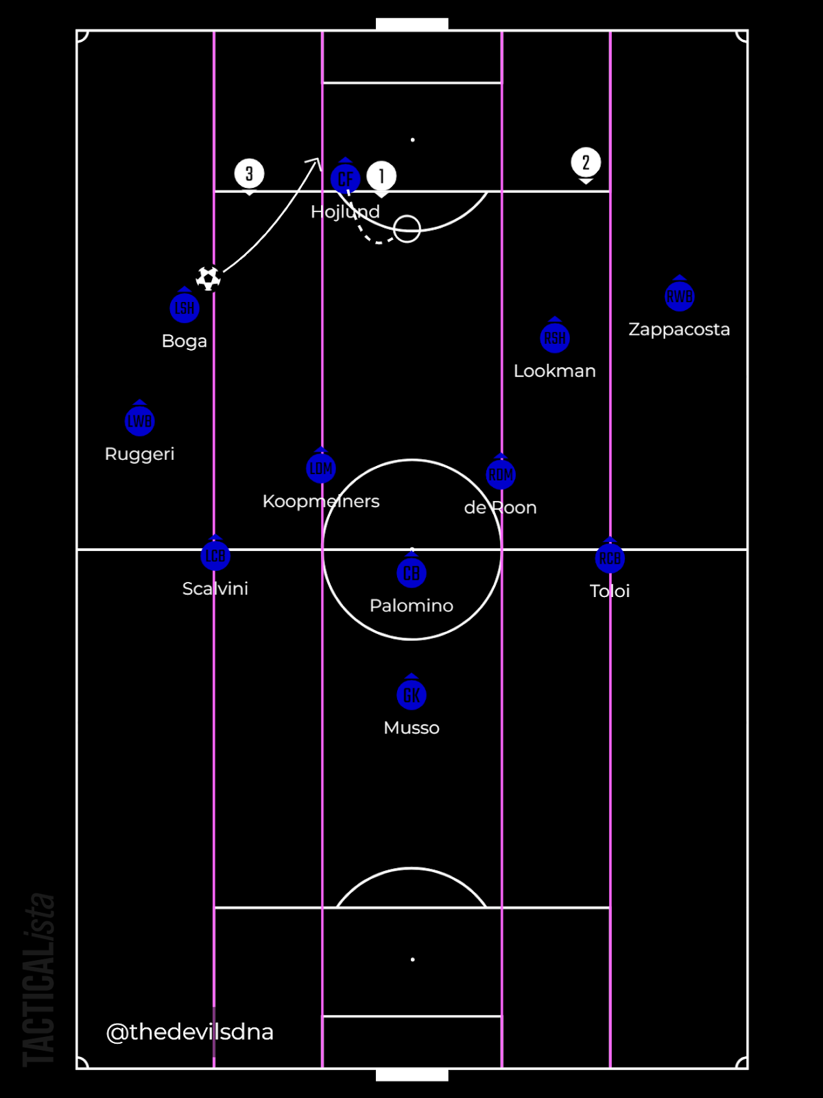 How RC Lens are Punching Above Their Weight with A Midfield Diamond,  Flexible Defensive Setups and More - Analytics FC