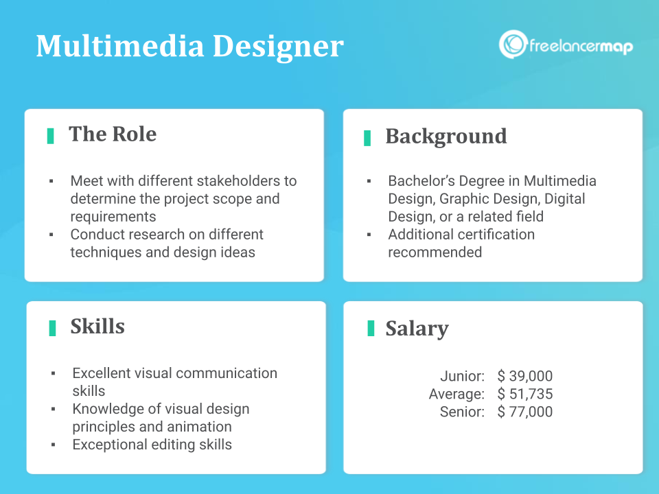 Role Overview Of A Multimedia Designer