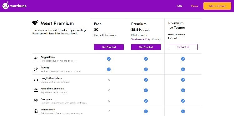 Wordtune Pricing Page