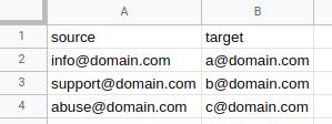 Mengenal Fitur Address Importer di cPanel
