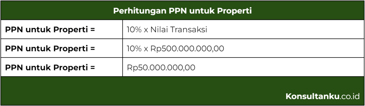 pajak properti, pajak properti di indonesia