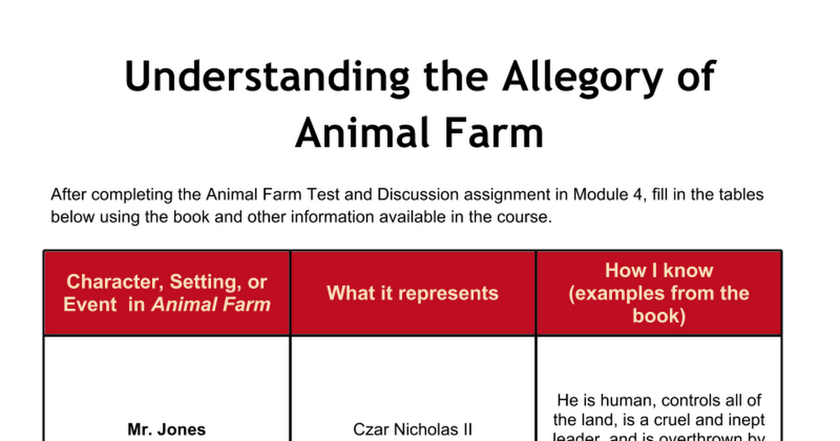 Understanding the Allegory of Animal Farm worksheet - Google Docs